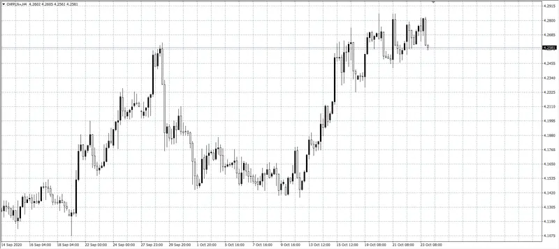 kurs franka (CHF)