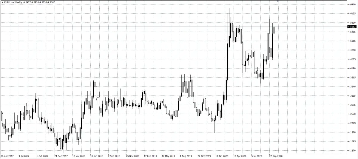 kurs euro