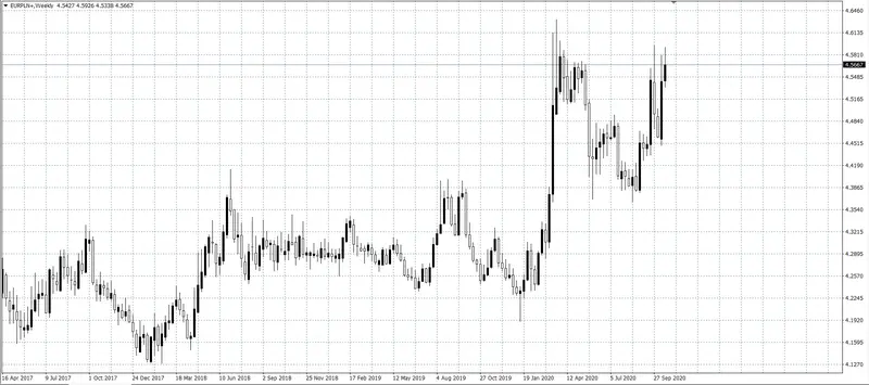 kurs euro