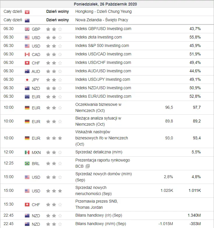 kalendarz ekonomiczny Forex 26 września