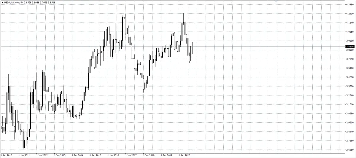 kurs dolara (USD)