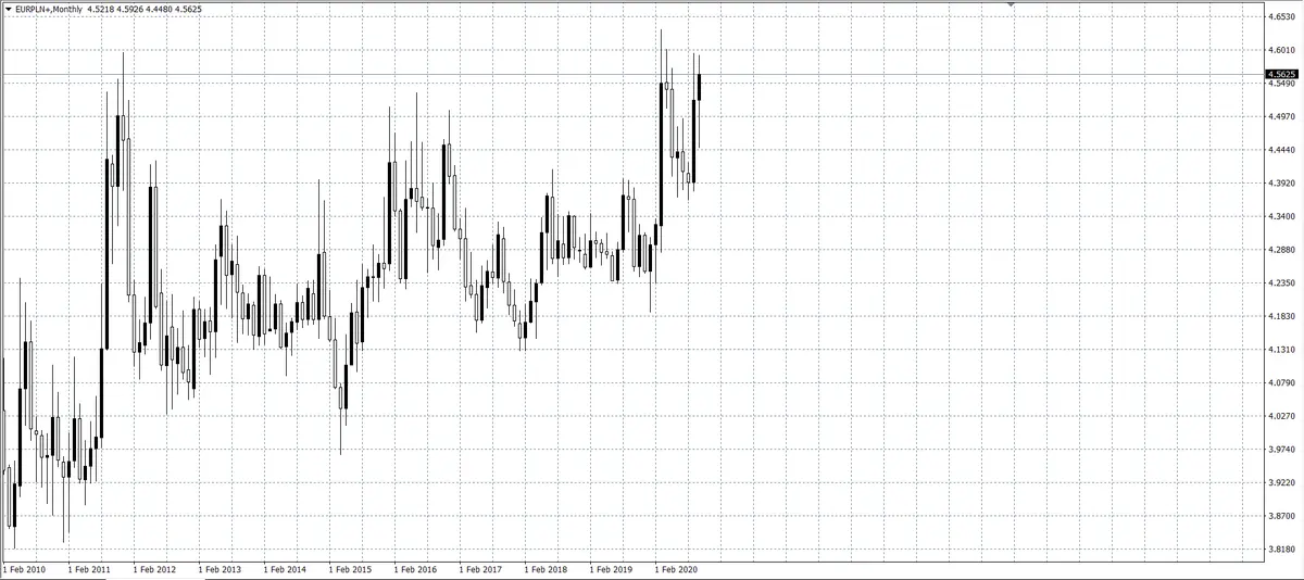 kurs euro (EUR)