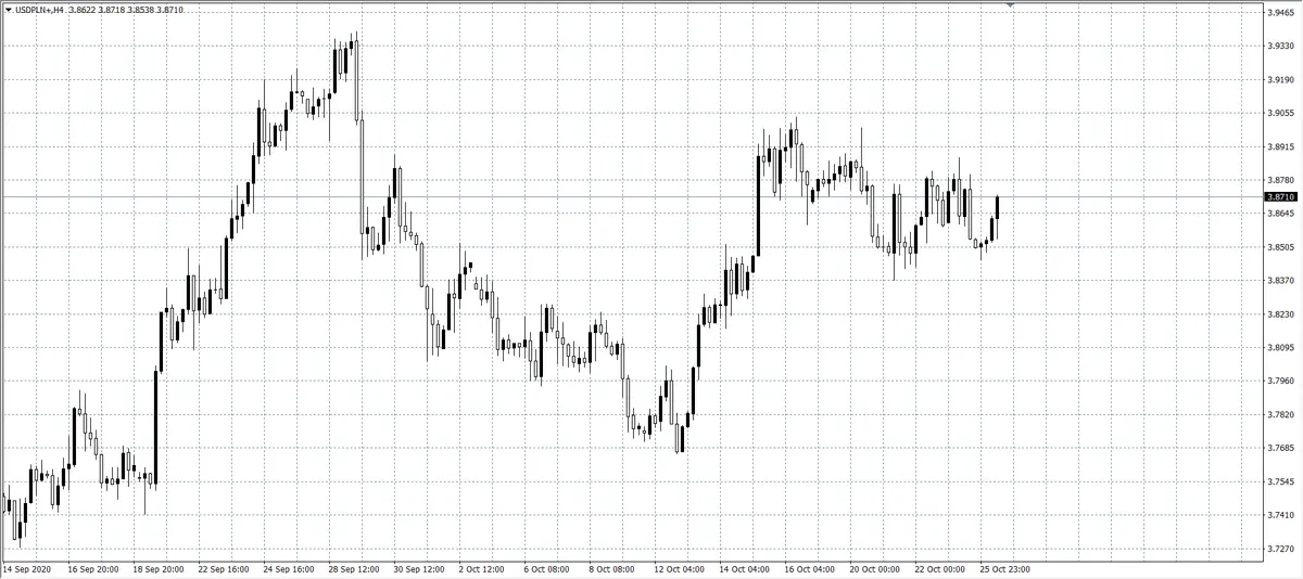 kurs dolara (USD)