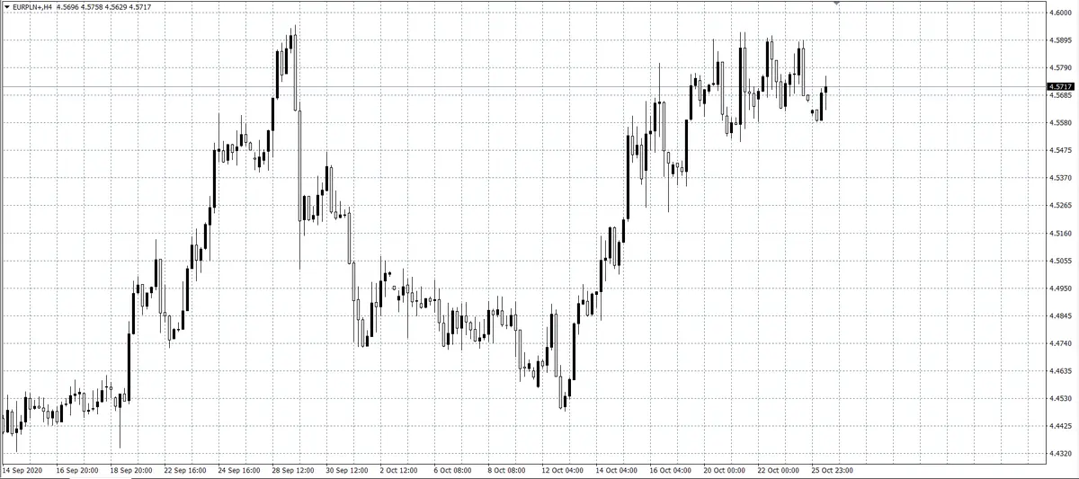 kurs euro