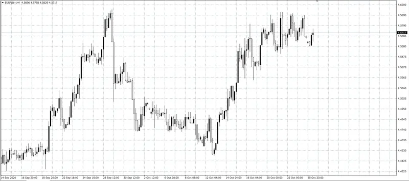 kurs euro