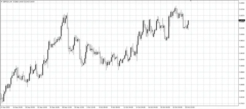 kurs funta (GBP)