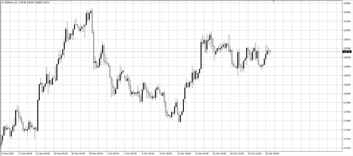 kurs dolara (USD)