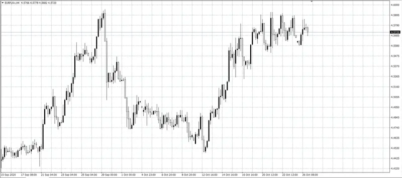 kurs euro (EUR)