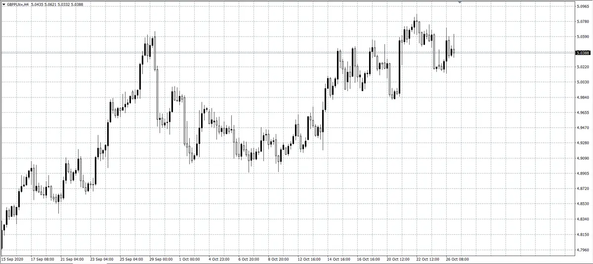 kurs funta (GBP)