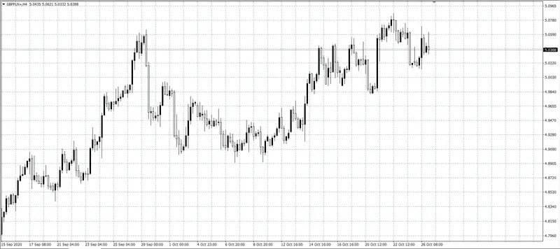 kurs funta (GBP)