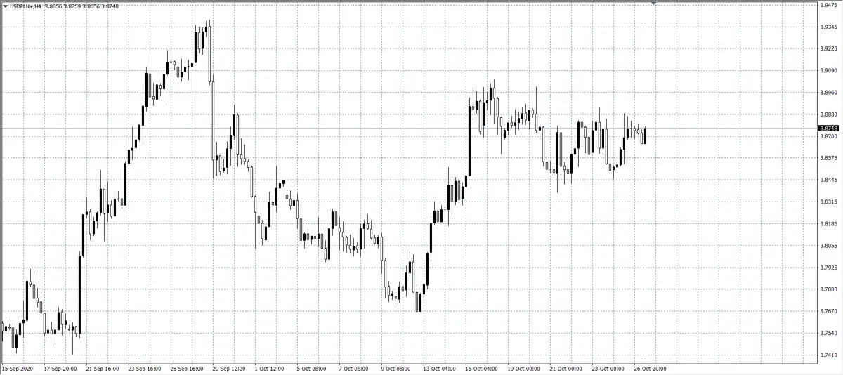 kurs dolara (USD)