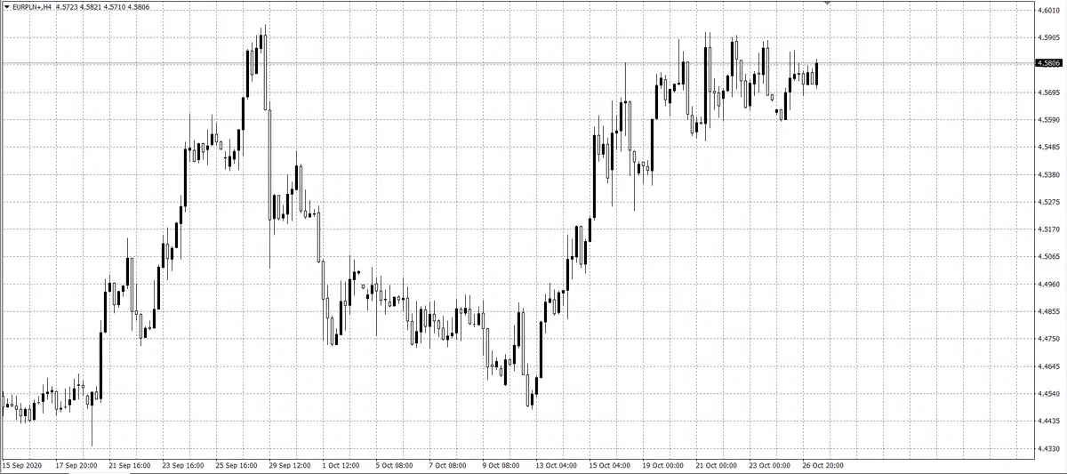 kurs euro (EUR)