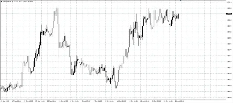 kurs euro (EUR)