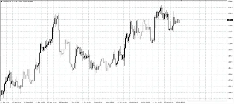 kurs funta (GBP)