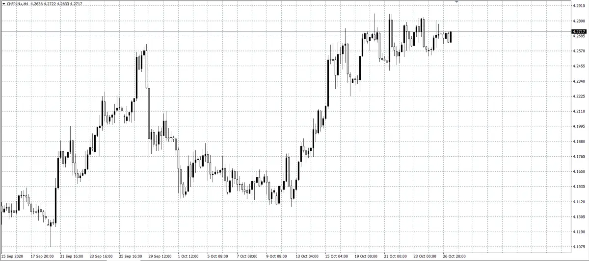 kurs franka (CHF)