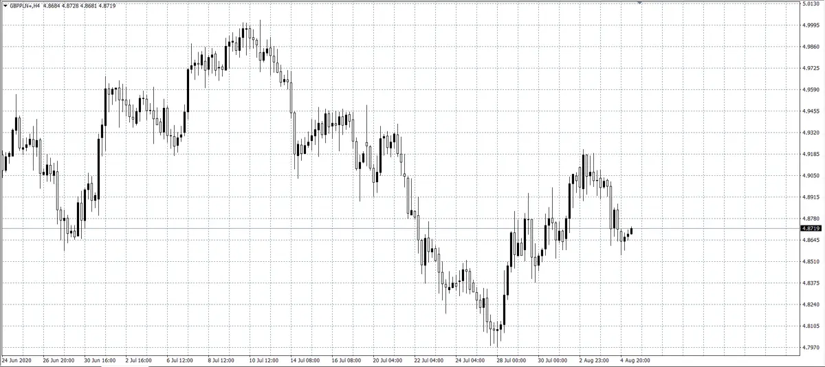 kurs funta GBP/PLN