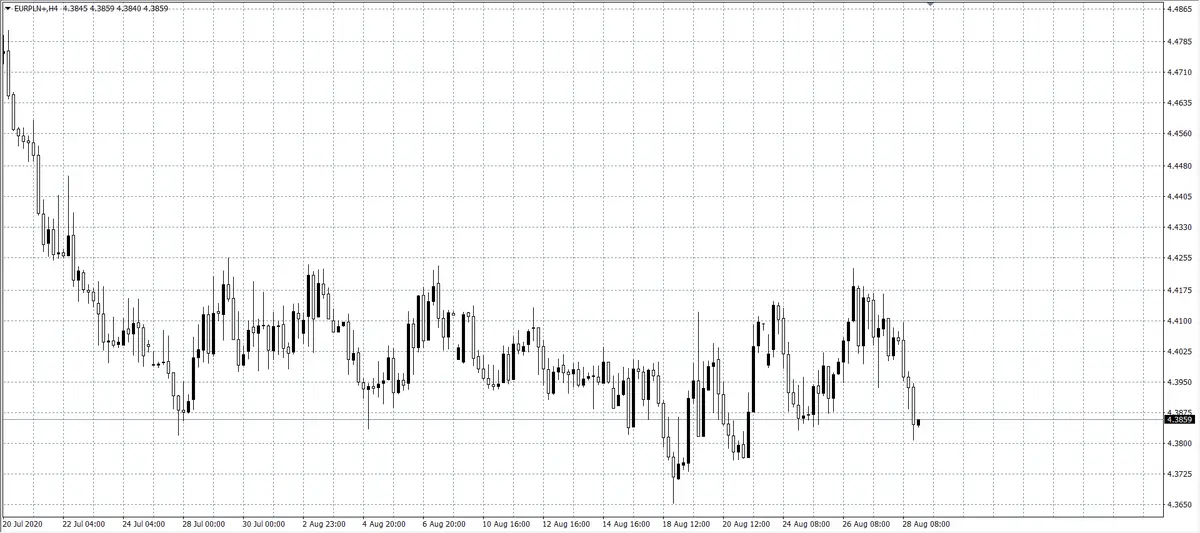 kurs euro (EUR)