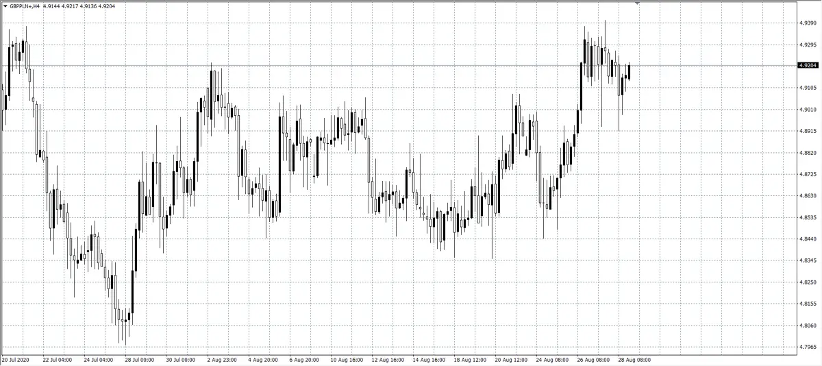 kurs funta (GBP)