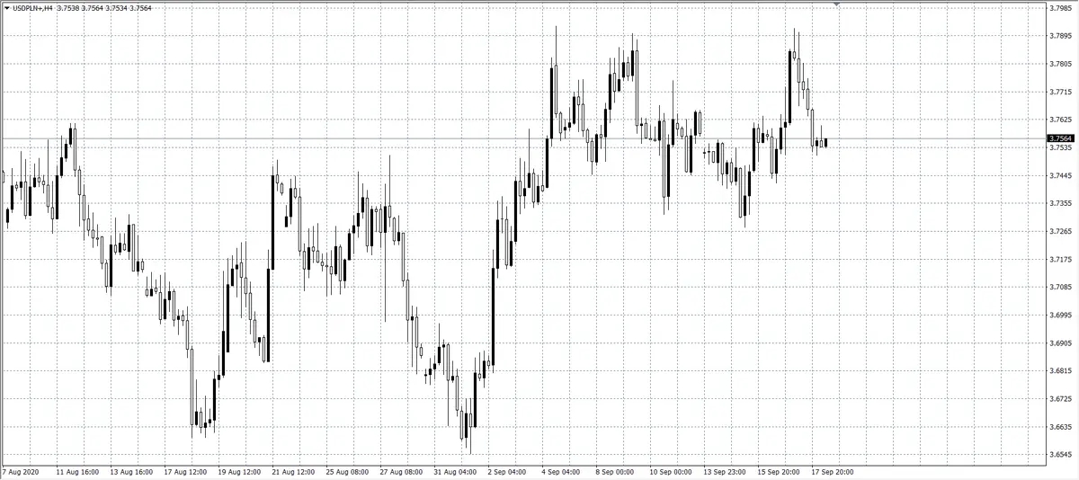 kurs dolara (USD)