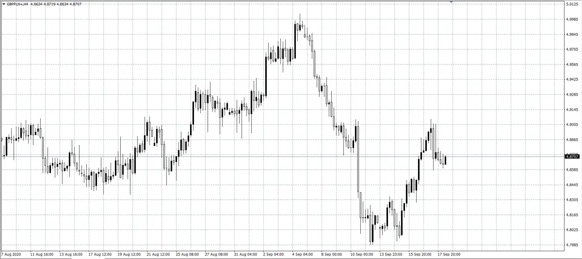 kurs funta (GBP)