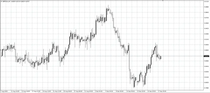 kurs funta (GBP)