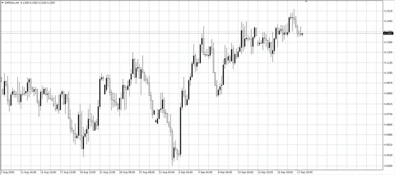 kurs franka (CHF)