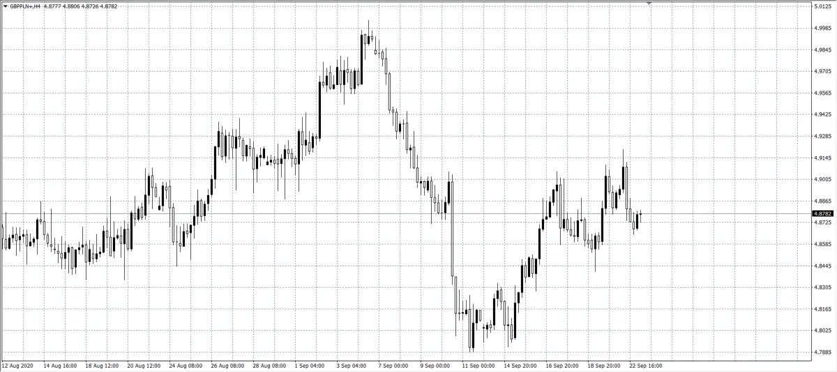 funt GBP/PLN