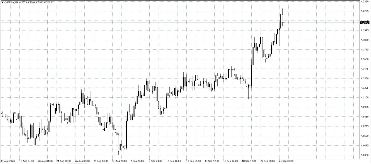 CHF/PLN