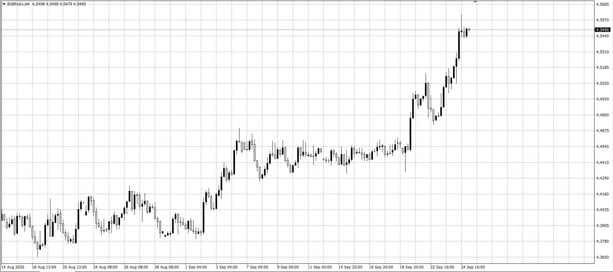 kurs euro