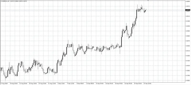 kurs euro (EUR)