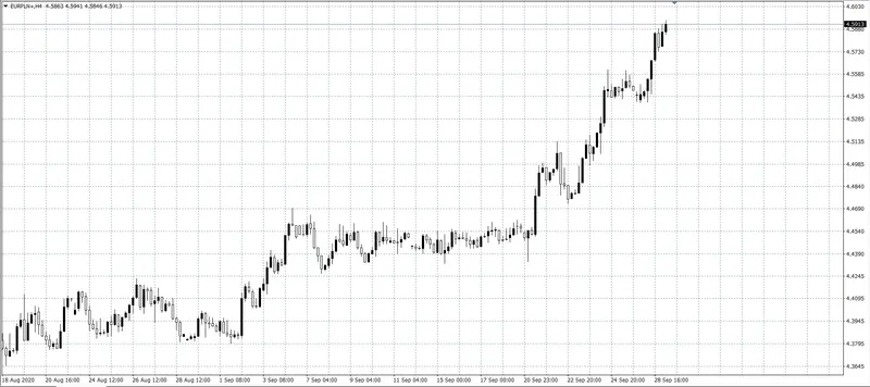 kurs euro (EUR)