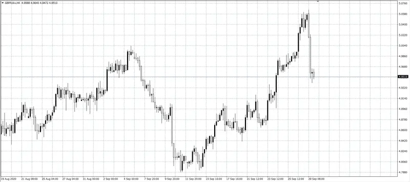 kurs funta (GBP)