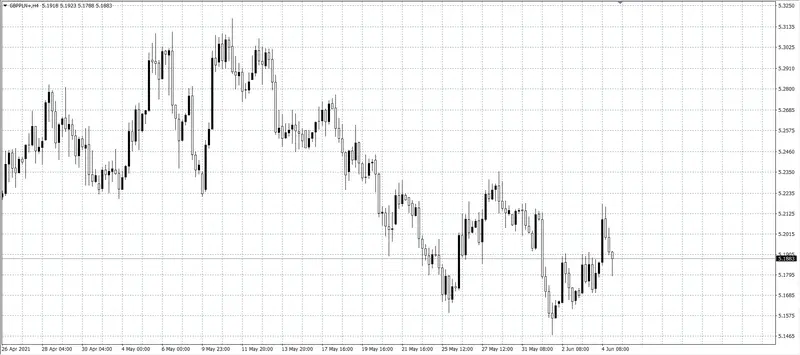 kurs funta (GBP)