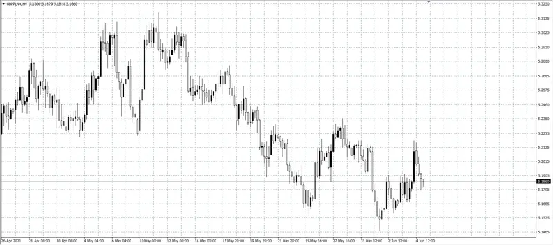 kurs funta (GBP)