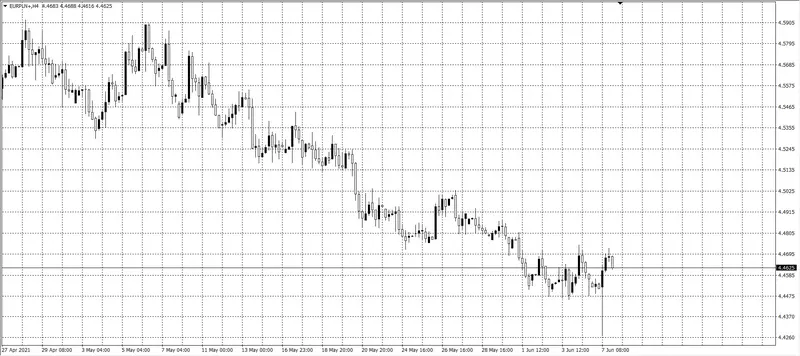 kurs euro (EUR)