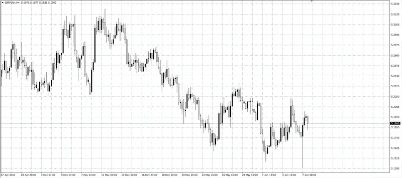 kurs funta (GBP)