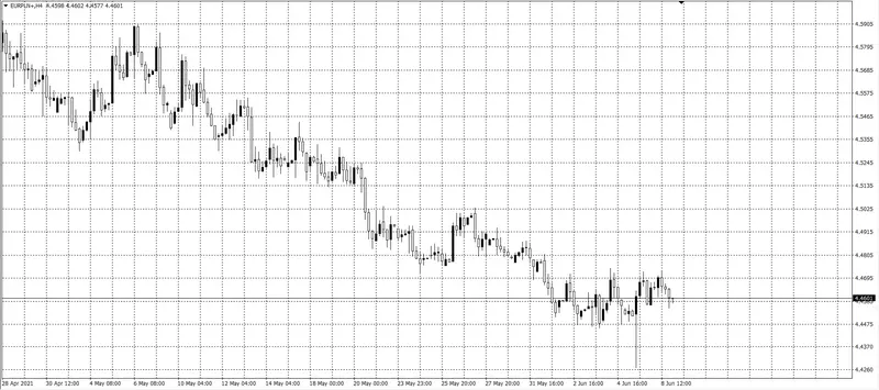 kurs euro (EUR)