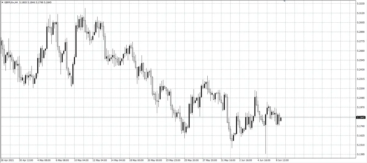 kurs funta (GBP)