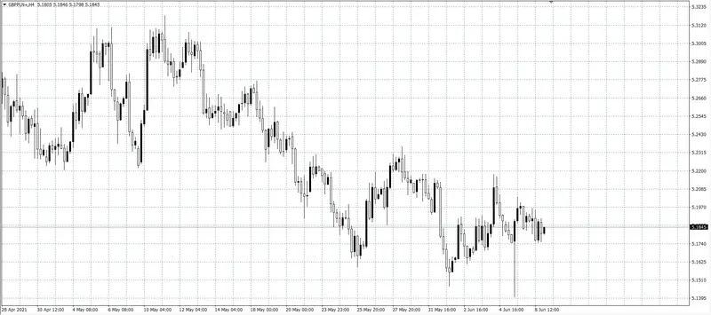 kurs funta (GBP)