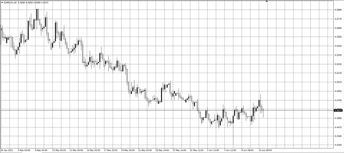 kurs euro (EUR)