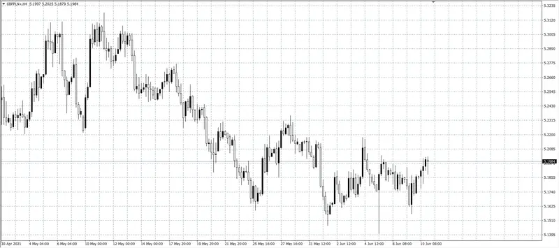 kurs funta (GBP)