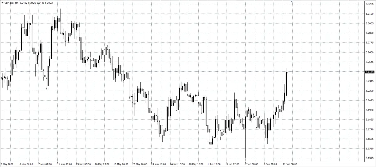 kurs funta (GBP)