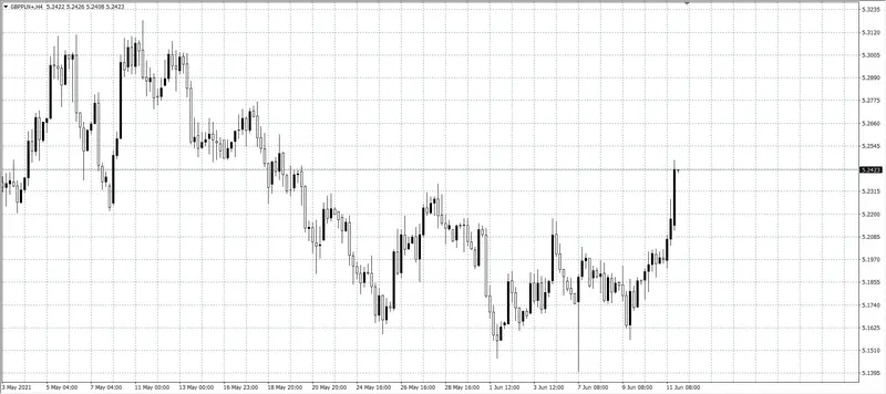 kurs funta (GBP)