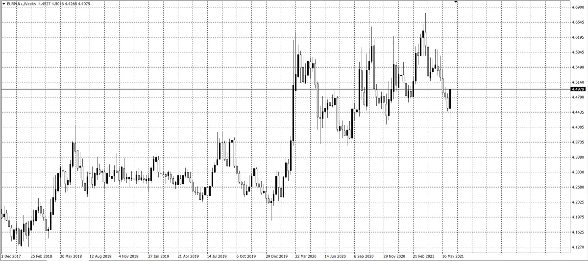 kurs euro (EUR)