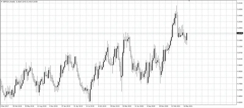 kurs funta (GBP)