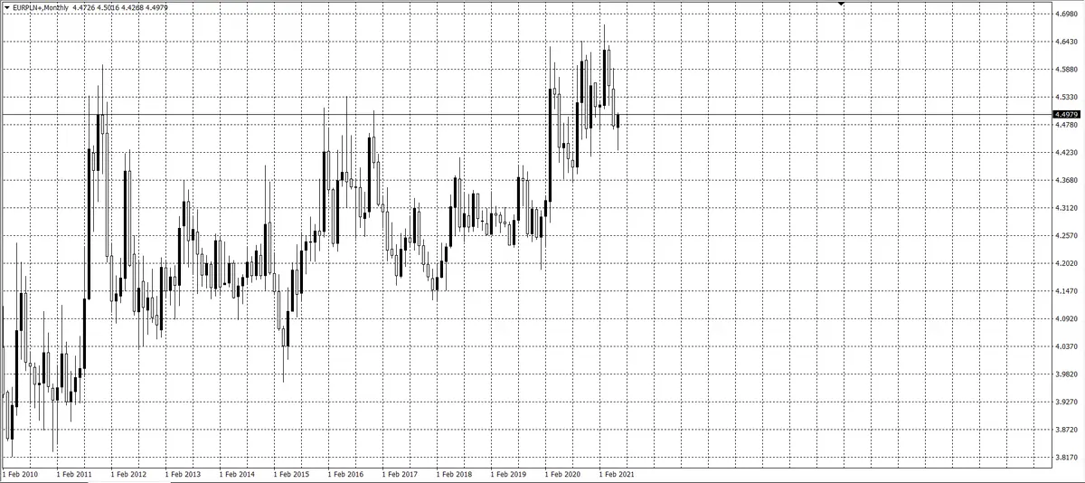 kurs euro (EUR)