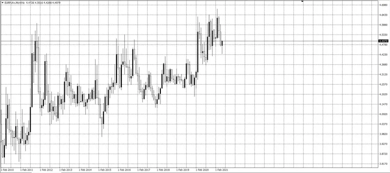 kurs euro (EUR)