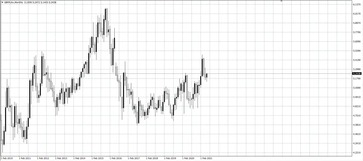 kurs funta (GBP)