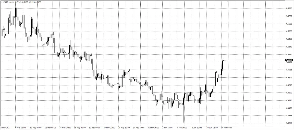 kurs euro (EUR)