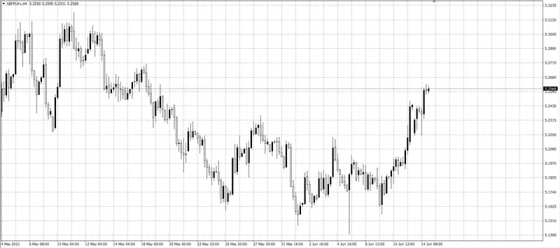 kurs funta (GBP)